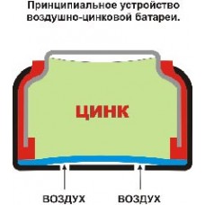 Батарейка для слухового апарату тип 13